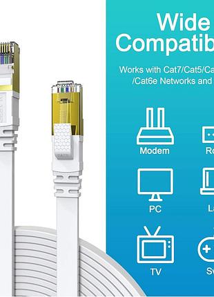 Ethernet кабель cat 8, – высокоскоростной lan кабель с rj45, 40gbps (8 метров)