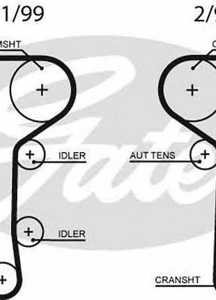5508xs gates, ремень гром, ford,boxit, mondeo,maverick, focus, cougar, mazda tribute