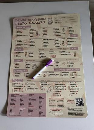 Планер для прикорму