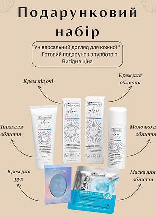 Набір доглядової косметики