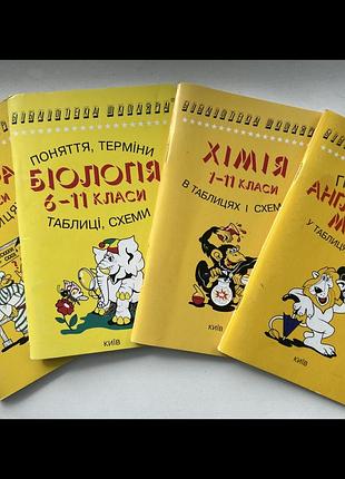 Книги - для 6-11 кл (алгебра, хімія, біологія, англійська в таблицях і схемах)