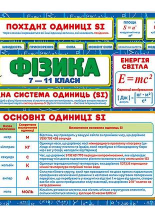 Подсказка учней_физика