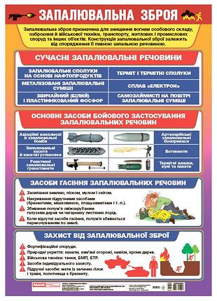 Плакат _запалювальна зброя