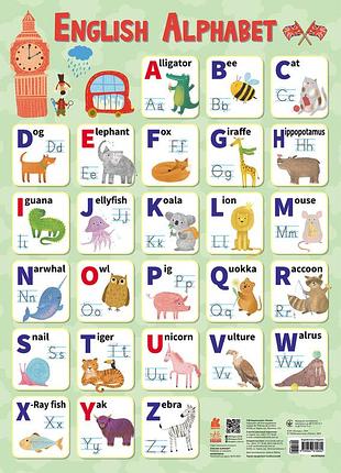 Навчальні плакати. english alphabet