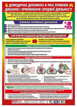 Плакат_домедична допомога при кровотечах