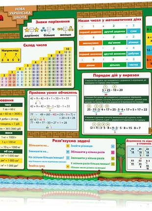 Коврик обучающий математика 1-4 а3