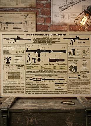 Плакат постер на крафтовой бумаге ручной противотанковый гранатомет рпг-7 50х35см