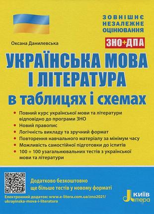 Зно: українська мова і література в таблицях і схемах