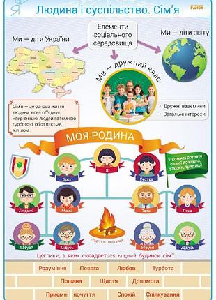 Основи здоров’я. патріотичне виховання. 3-4 класи. плакати для початкової школи +cd-диск