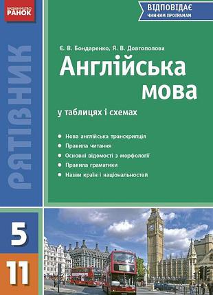 Спасатель. английский язык в таблицах и схемах. 5-11 клас