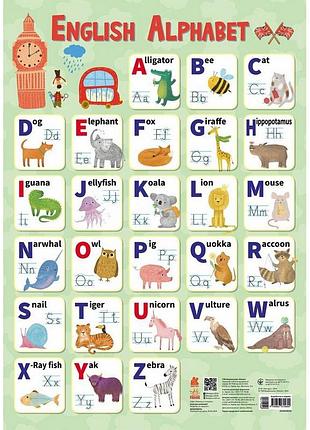 Дитячий навчальний плакат "english alphabet" 1897002 | maxisvit