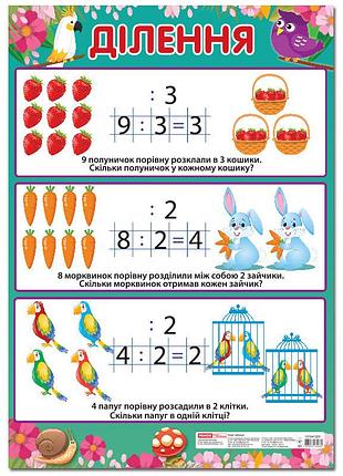 Учебный плакат деление начальная школа 13104120 формат 50 х 70 см