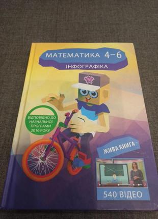 Математика 4-6класс