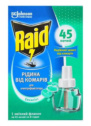 Рідина у фумігатор