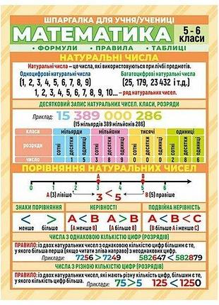 Шпаргалка. математика. 5-6 класс