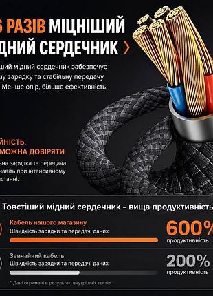 Кабель 2м usb c 100w провод шнур для смартфонов планшетов с надежной защитой от перегибов 9