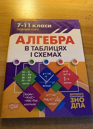 Збірник з алгебри для узагальнення знань, підготовки до нмт, зно, контрольних робіт