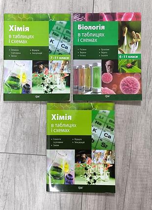 Книги-довідники в таблицях та схемах: хімія (7–11 кл) та біологія (6–11 кл)