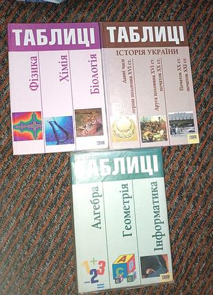 Книги таблицы геометрия биология алгебра и т д
