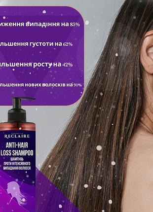 Інтенсивний шампунь проти випадіння волосся для росту та густоти з аргановою олією 500 мл