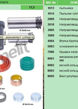 Ремкомплект направляючих супорта wabco 17.5