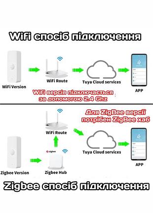 Wifi tuya zigbee датчик открытия двери, датчик окна, согби сенсор открытия двери, окон туя, wifi tuya zigbee датчик открытия двери антивор 2