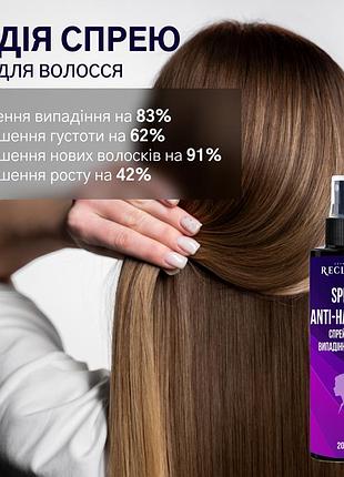 Спрей від випадіння волосся для зміцнення росту та густоти засіб для густоти волосся догляд за волоссям