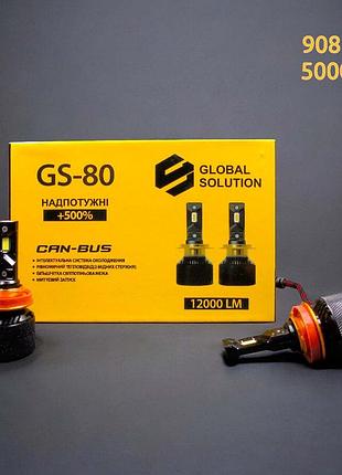 Cветодиодные led лампы gs80 h11 9-36v 65w 15000lm 5000к