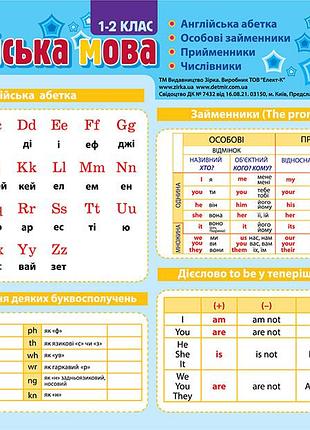 Картонка - підказка англ. мова 1 кл. 20*15 см