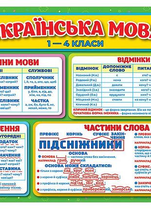 Подсказка учней. украинский язык 1-4 класса
