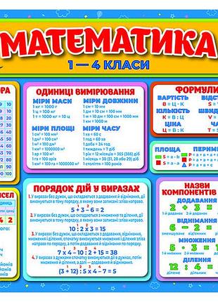 Підказка учню. математика 1-4 класи