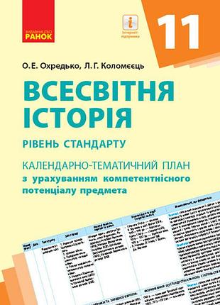 Всесвітня історія. 11 клас. ктп