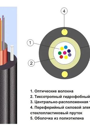 Волоконно-оптический кабель оцпс-2а1 1.5кн 2026 «южкабель» (украина)