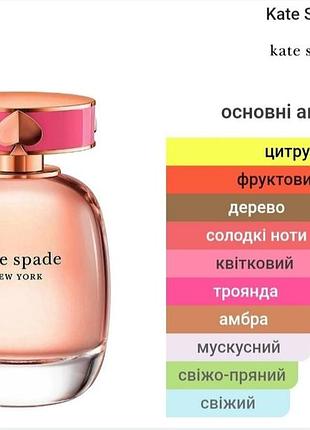 Kate spade new york парфумована вода.