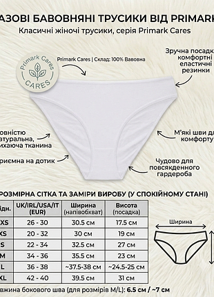 Базові бавовняні трусики cares primark