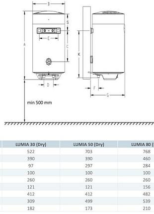 Водонагреватель hi-therm lumia dry 100 (круглый, сухой тэн 2*0,75 квт)