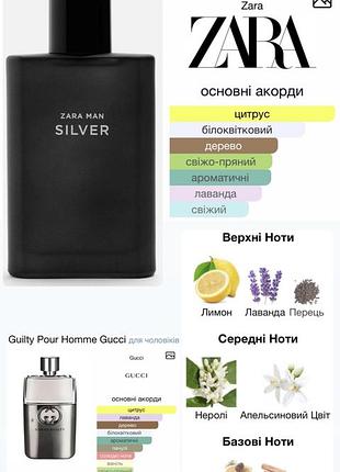 Zara, zara silver, gold, найбажаніші чоловічі парфуми, духи парфюм іспанія