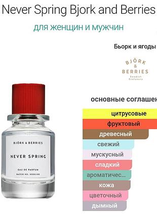 Распил парфюм ниша never spring bjork &amp; berries. 4