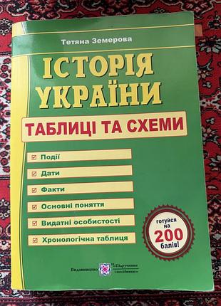 Підручник з історії україни для підготовки до нмт