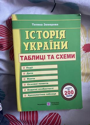 Історія україни. теоретичний конспект для підготовки до нмт