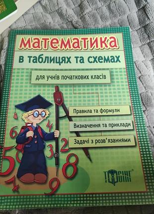 Математика в таблицах и схемах