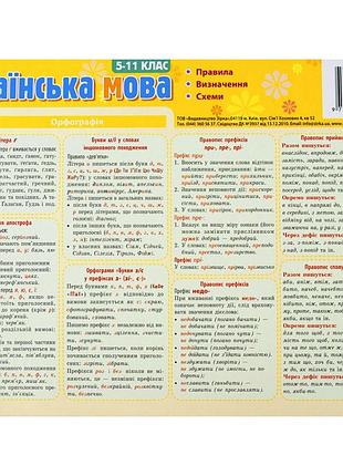 Картонка-подсказка укр. речь. правила 5-11 класс 66443