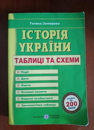 Руководство по истории украины в таблицах и схемах