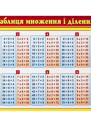 Картонка-підказка таблиця множення 66437