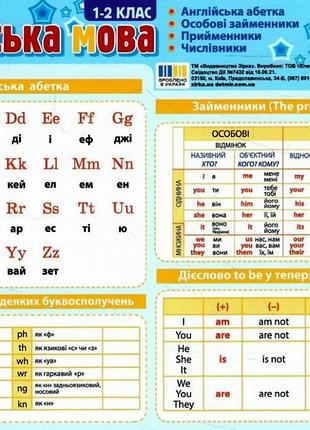 Картонка-подсказка английский язык 1 класс 66440