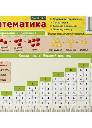 Картонка-підказка математика 1-2 клас 66442