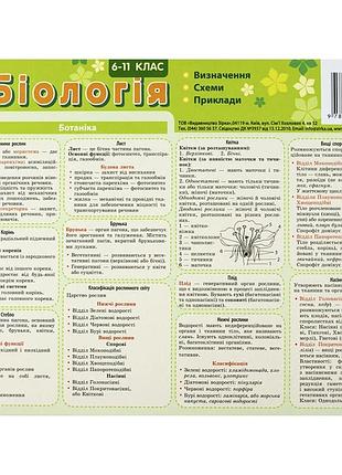 Картонка-подсказка биология 6-11 кл. zirka 66445