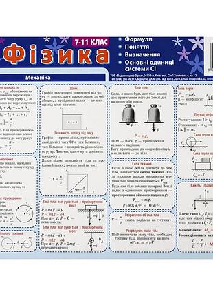 Картонка-подсказка физика 7-11 класс 66446