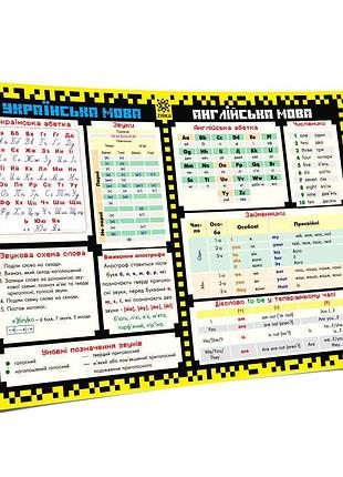 Коврик подсказка учебный а3 1 класс 129048