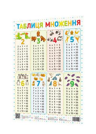 Плакат таблиця множення 120500